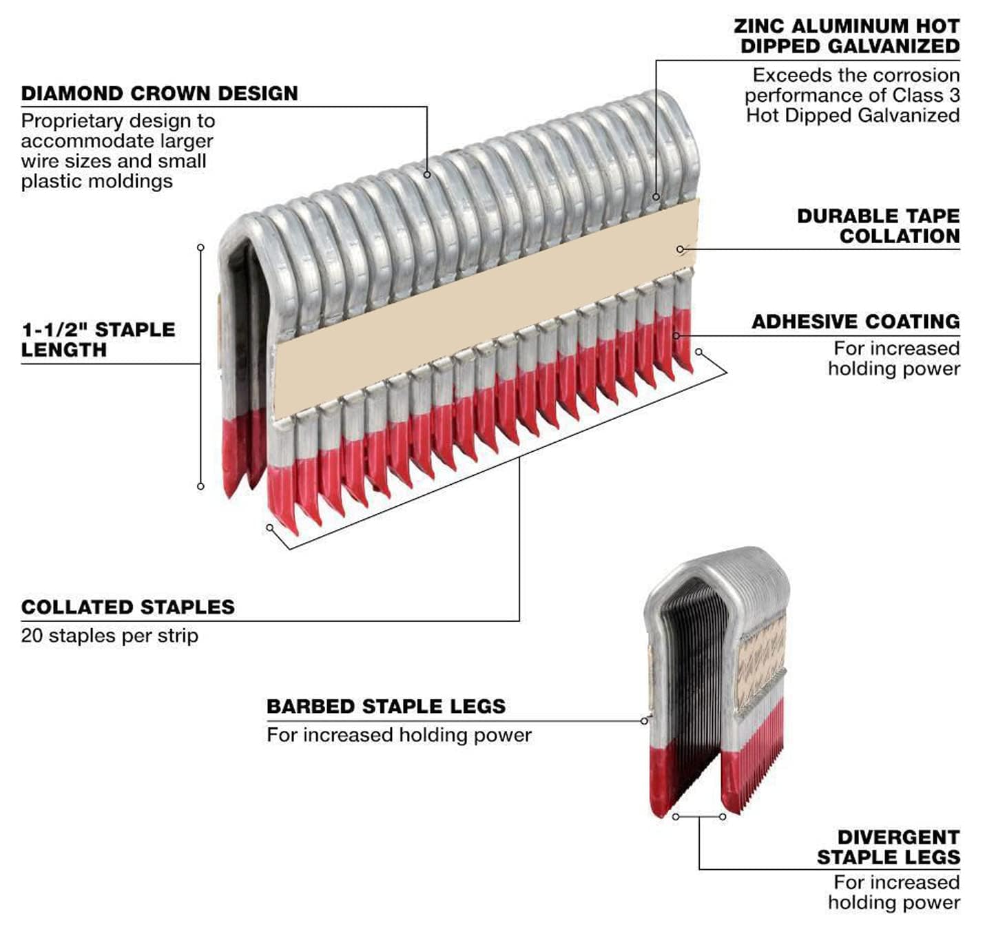 Galvanized Staples for Milwaukee MPU112-960, 1.5" 9 Gauge, 960 PC, Fits M18 Fuel Utility Fencing Stapler (2843-20 & 2843-22)